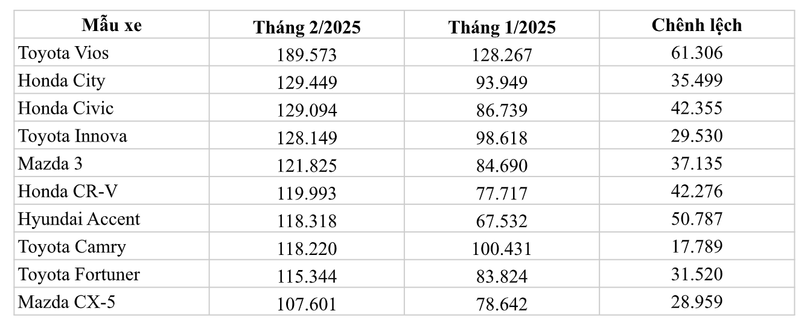 Ảnh chụp Màn hình 2025-03-19 lúc 10.55.20 SA.png