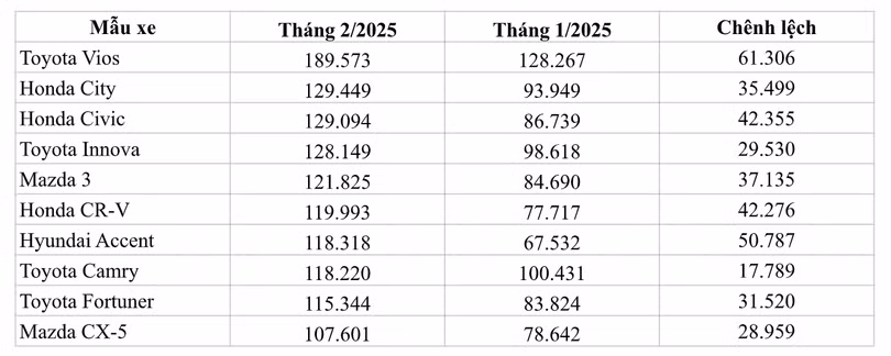 Ảnh chụp Màn hình 2025-03-19 lúc 10.55.20 SA.png