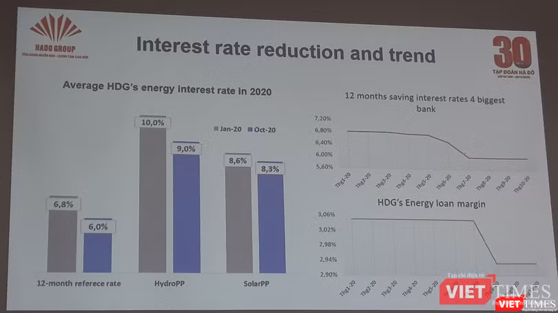 Chi phí lãi vay "rẻ" hơn cũng là một trong những lợi thế của HDG (Ảnh: P.D)