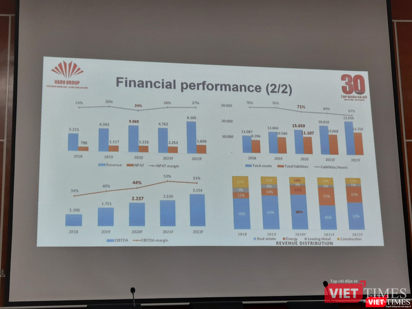 Một số kế hoạch tài chính của HDG trong giai đoạn 2020 - 2023 (Ảnh: P.D) Một số kế hoạch tài chính của HDG trong giai đoạn 2020 - 2023 (Ảnh: P.D)