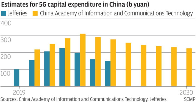 Trung Quoc chi 411 ty USD vao mang 5G hinh anh 1