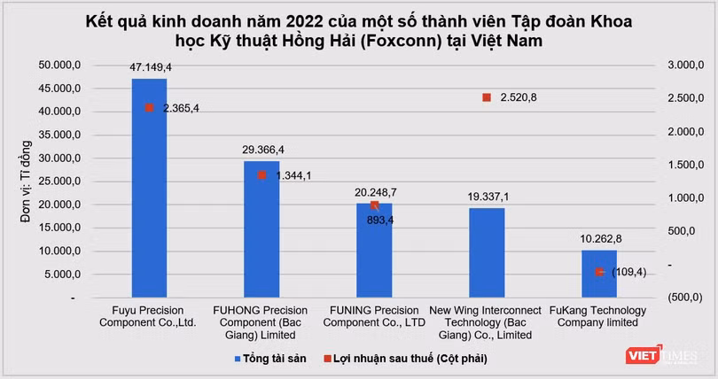 Foxconn 2022.png