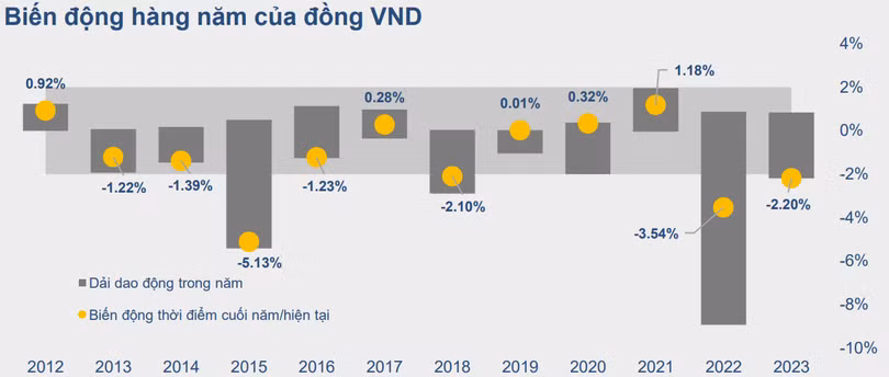 VND 1.png