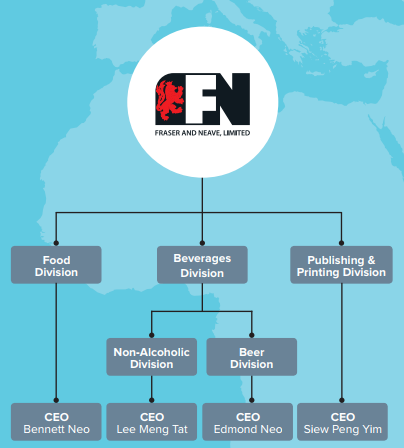 Kiên trì mua gom cổ phiếu Vinamilk, F&N tìm kiếm điều gì? ảnh 1