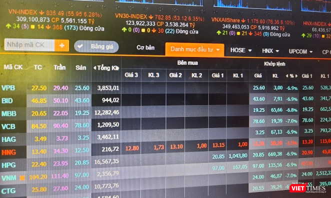 Chỉ số VN-Index giảm gần 60 điểm trong phiên 9/3/2020 (Ảnh chụp màn hình)