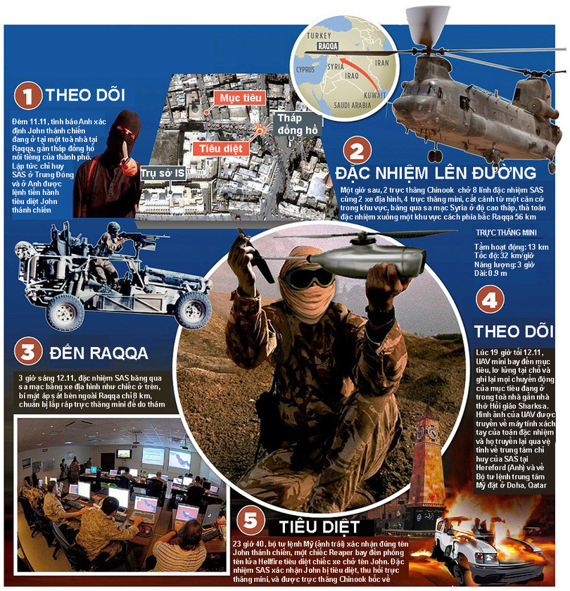 Đặc nhiệm SAS tiêu diệt sát thủ ‘John thánh chiến’ như thế nào? ảnh 2