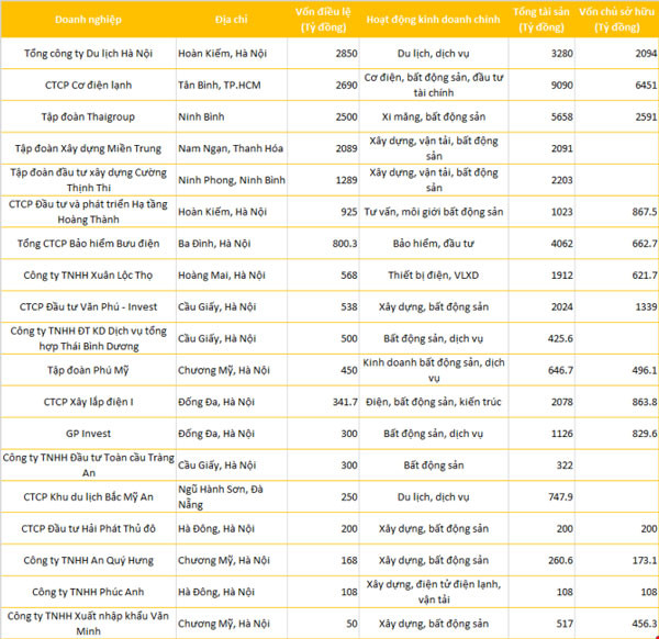 Hàng chục tổ chức lớn đăng ký tham gia mua cổ phần khách sạn Kim Liên