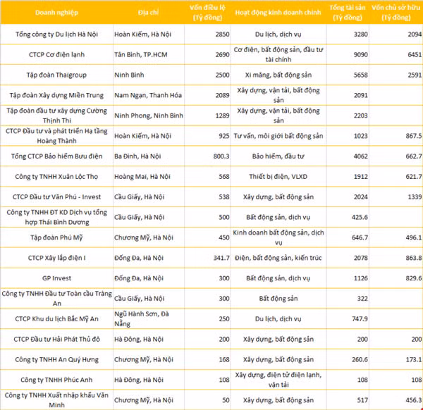 Hàng chục tổ chức lớn đăng ký tham gia mua cổ phần khách sạn Kim Liên