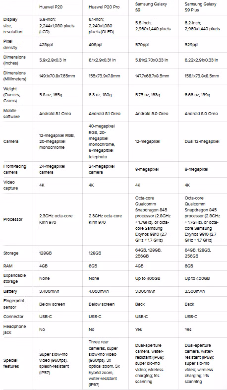 Trên tay Huawei P20 Pro: “Triệu phú pixel” mới với cụm 3 camera ảnh 6