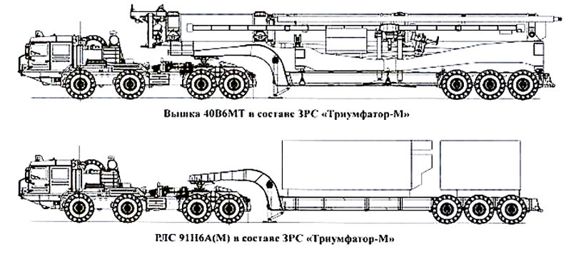 Khám phá sức mạnh siêu tên lửa phòng không, phòng thủ vũ trụ S-500 ảnh 6