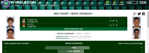 Vô địch đôi Wimbledon trẻ 2015: Lý Hoàng Nam làm nên lịch sử cho quần vợt Việt Nam ảnh 2 Vô địch đôi Wimbledon trẻ 2015: Lý Hoàng Nam làm nên lịch sử cho quần vợt Việt Nam ảnh 2