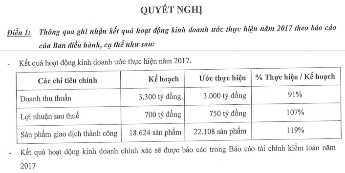 DXG ước lãi 750 tỷ đồng trong năm 2017 ảnh 1