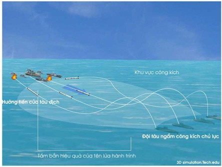 Tàu ngầm Kilo Việt Nam- mãnh hổ tung hoành ở Biển Đông ảnh 4