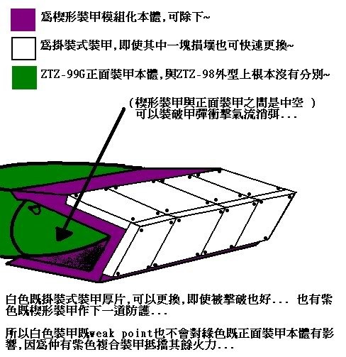 Xe tăng ZTZ-99 Trung Quốc có thật sự mạnh nhất thế giới (P2) ảnh 3