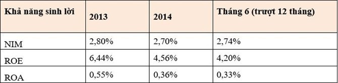 Lãi suất có tăng theo tỷ giá? ảnh 1