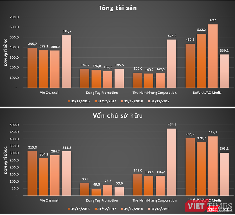 Nguồn lực đổ về The Nam Khang Corporation