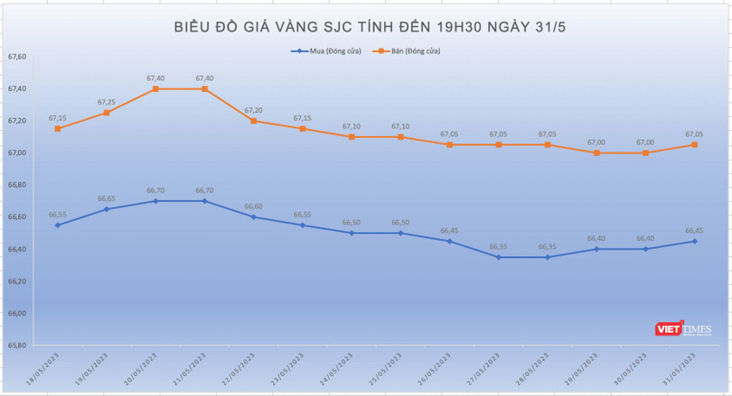 Giá vàng hôm nay.png