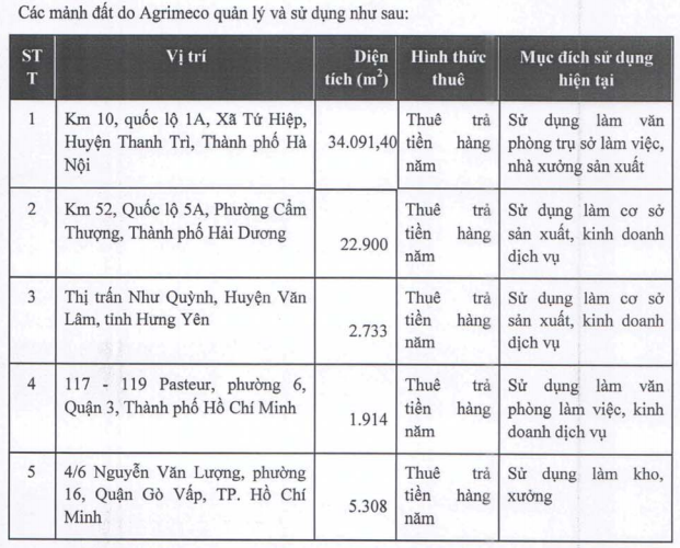 Không phải Vinaconex, cổ phần của Agrimeco và Cảng Thanh Hóa mới thực sự đắt hàng ảnh 1