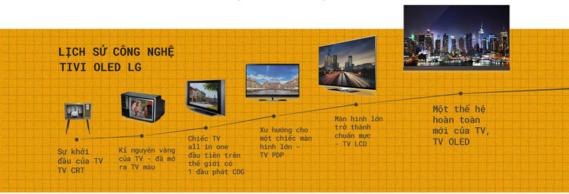 LG đã vươn lên trở thành thế lực nhất nhì thế giới về màn hình như thế nào? - Ảnh 12.