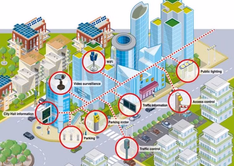 Thị trường thành phố thông minh là một trong những mảng thị trường đang phát triển nhanh nhất và dự kiến đạt 775 tỷ USD vào năm 2021