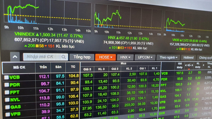 VN-Index chinh phục ngưỡng 1.500 điểm, lập đỉnh lịch sử