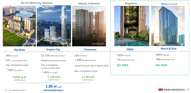 Các dự án của Swire Properties tại Việt Nam