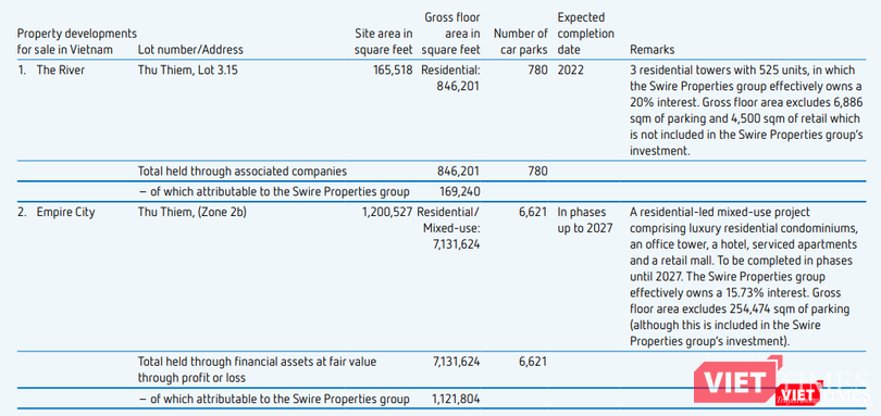 Các dự án bất động sản ở Việt Nam mà Swire Group đang đầu tư