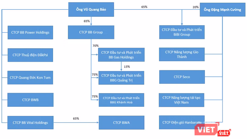 Một số thành viên BB Group Một số thành viên BB Group