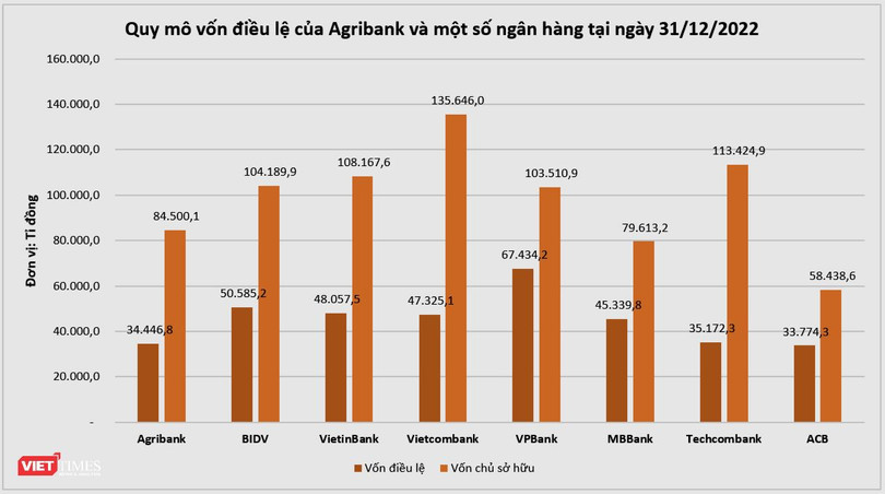 Agribank va mot so bank khac.png
