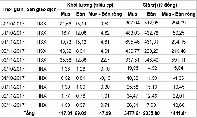 Thị trường chứng khoán tuần 06/11 - 10/11: Tuân thủ nguyên tắc đầu tư ảnh 2