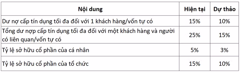 Tổng hợp theo Dự thảo Luật Các tổ chức tín dụng (sửa đổi) Tổng hợp theo Dự thảo Luật Các tổ chức tín dụng (sửa đổi)