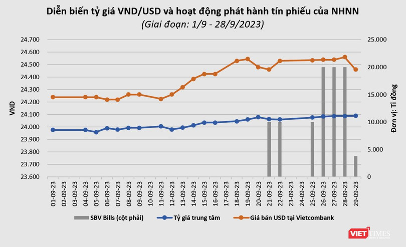 SBV Bills va ty gia.png