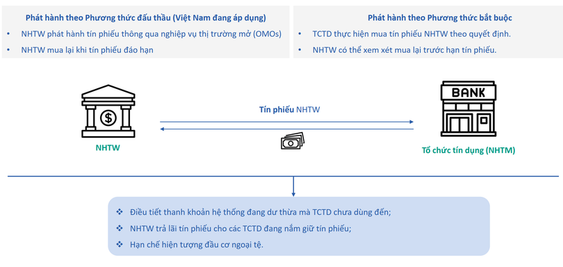 SBV Bills va ty gia 3.png