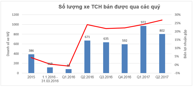 Hoàng Huy với "cú bắt tay" tỷ đô và tham vọng chiếm lĩnh thị trường xe tải Việt Nam ảnh 2