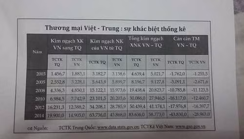 20 tỷ USD từ Trung Quốc vào Việt Nam đi đâu mất? ảnh 1 20 tỷ USD từ Trung Quốc vào Việt Nam đi đâu mất? ảnh 1