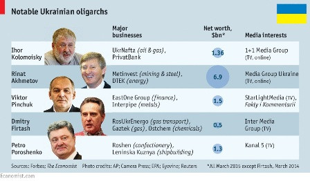 'Maidan 2' ở Ukraine: Cuộc chiến của giới tài phiệt chính trị ảnh 1