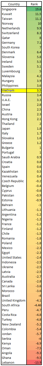 Bloomberg: Năm 2015 Việt Nam sẽ thặng dư thương mại 3,5% GDP ảnh 1