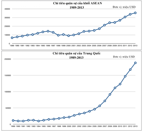Thế giằng co giữa các nước lớn trên Biển Đông ảnh 1