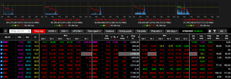 Cổ phiếu SBS thăng hoa sau thông tin đổi chủ Cổ phiếu SBS thăng hoa sau thông tin đổi chủ
