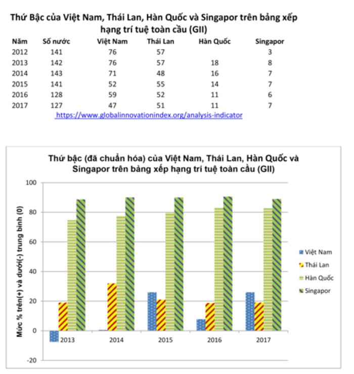 Trí tuệ thật và Trí tuệ Nhân tạo với Cách mạng 4.0 ảnh 1