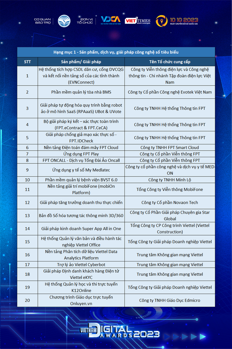 Hạng mục 1 VDA.png