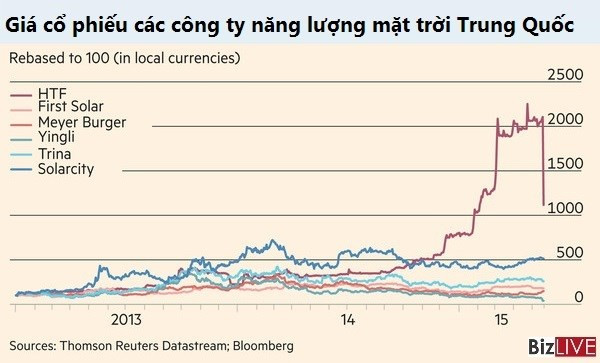 Tỷ phú giàu nhất Trung Quốc mất 15 tỷ USD trong 1 tiếng ảnh 1