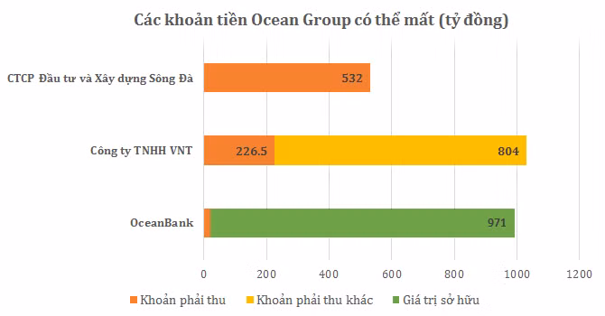 Ocean Group mất OceanBank: Lợi hay thiệt?