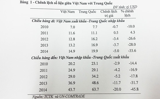 20 tỷ USD từ TQ vào Việt Nam: Đi đâu không biết? ảnh 3