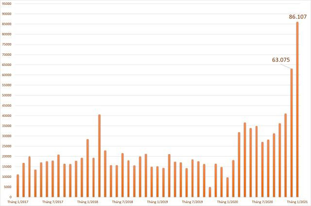 Số tài khoản chứng khoán mở mới của nhà đầu tư cá nhân trong nước.