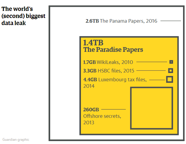 Hồ sơ Paradise: Trùng lặp tên nhiều sếp quản lý quỹ tại Việt Nam ảnh 1