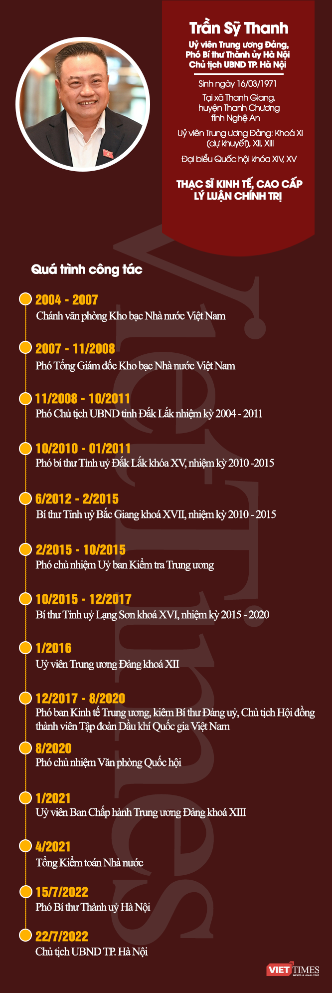 Thiết kế: Văn Lâm