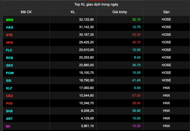 Các cổ phiếu được "đu bám" nhiều nhất đa phần giảm sàn trong phiên giao dịch hôm nay (24/1/2022) Các cổ phiếu được "đu bám" nhiều nhất đa phần giảm sàn trong phiên giao dịch hôm nay (24/1/2022)