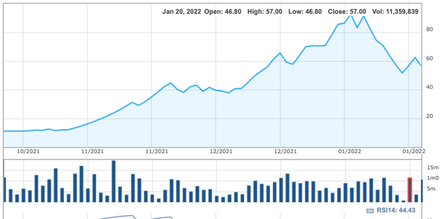 Cổ phiếu CEO tăng từ 9.000 đồng lên 94.000 đồng/cp trong 6 tháng Cổ phiếu CEO tăng từ 9.000 đồng lên 94.000 đồng/cp trong 6 tháng