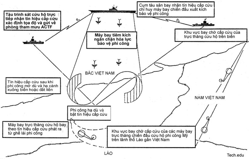 Sơ đồ cứu hộ phi công Mỹ ở Việt Nam